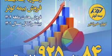 سرعت خیره کننده بیمه کوثر بر ریل رکوردشکنی